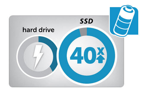 SSD Micron 2200 256GB M.2 PCIe Gen3 x4 NVMe 3D-NAND Non-SED MTFDHBA256TCK-1AS1AABYY